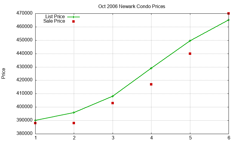 Newark Condos Just Sold 2006-10 Newark Condos Just Sold 2006-10