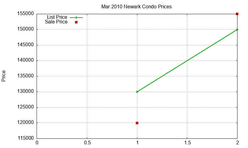 Newark Condos Just Sold 2010-03 Newark Condos Just Sold 2010-03