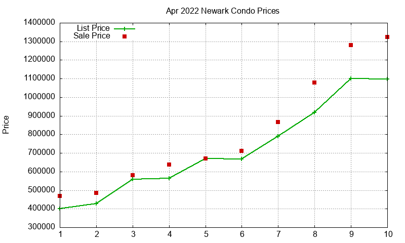 Newark Condos Just Sold 2022-04 Newark Condos Just Sold 2022-04