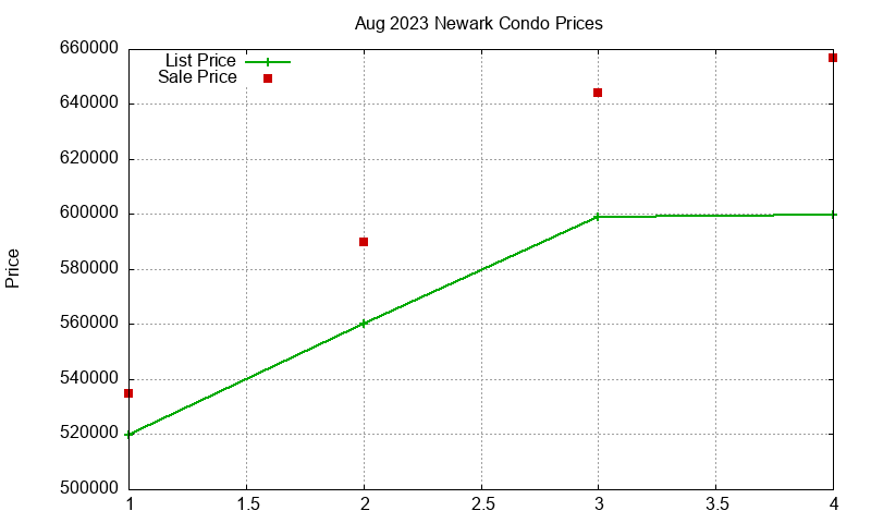 Newark Condos Just Sold 2023-08 Newark Condos Just Sold 2023-08