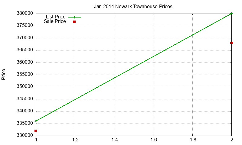 Newark Townhouses Just Sold 2014-01 Newark Townhouses Just Sold 2014-01
