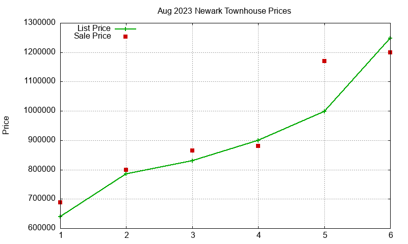 Newark Townhouses Just Sold 2023-08 Newark Townhouses Just Sold 2023-08