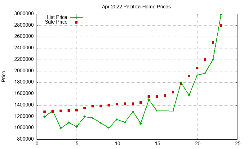 Pacifica Homes Just Sold 2022-04 Pacifica Homes Just Sold 2022-04
