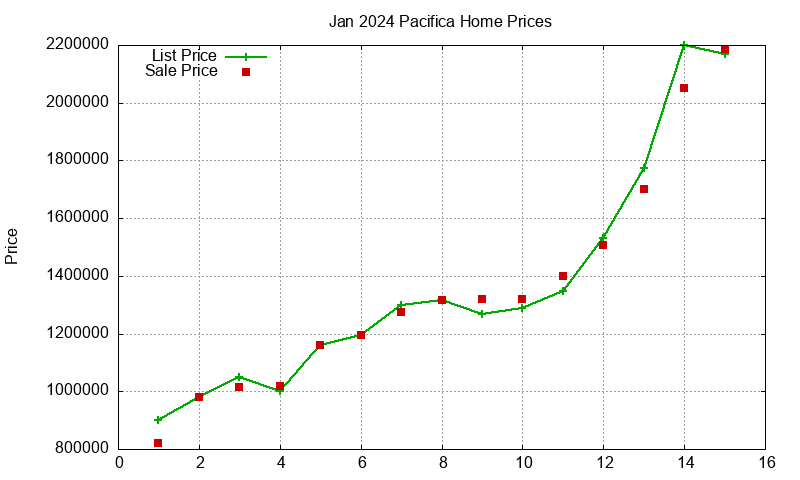 Pacifica Homes Just Sold 2024-01 Pacifica Homes Just Sold 2024-01