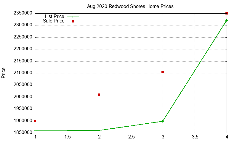Redwood Shores Homes Just Sold 2020-08 Redwood Shores Homes Just Sold 2020-08