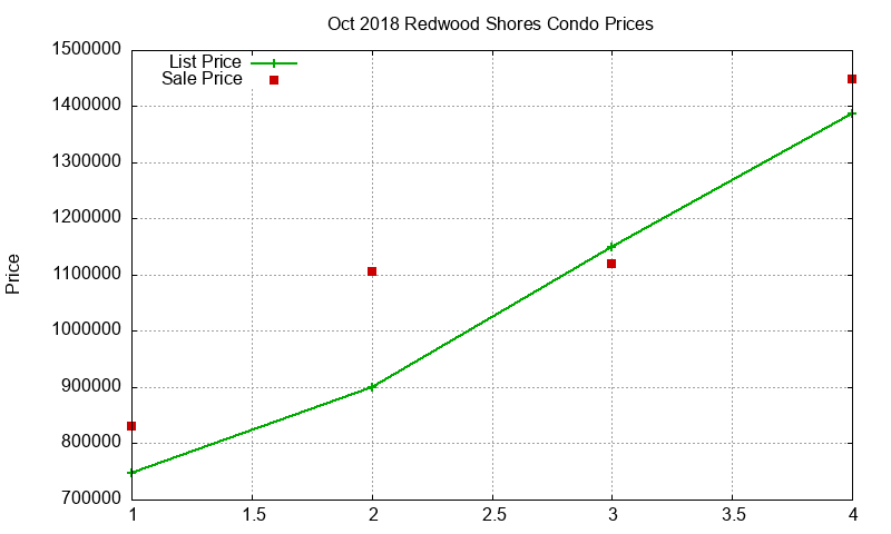 Redwood Shores Condos Just Sold 2018-10 Redwood Shores Condos Just Sold 2018-10
