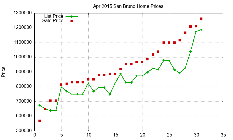 San Bruno Homes Just Sold 2015-04 San Bruno Homes Just Sold 2015-04