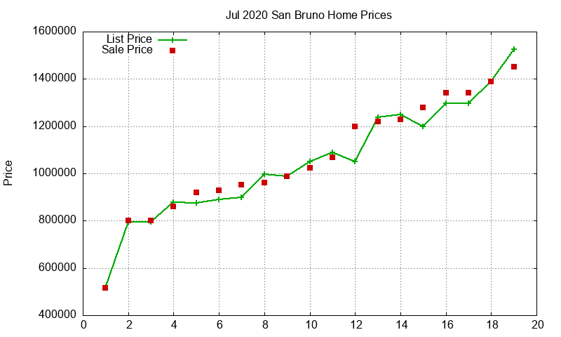 San Bruno Homes Just Sold 2020-07 San Bruno Homes Just Sold 2020-07