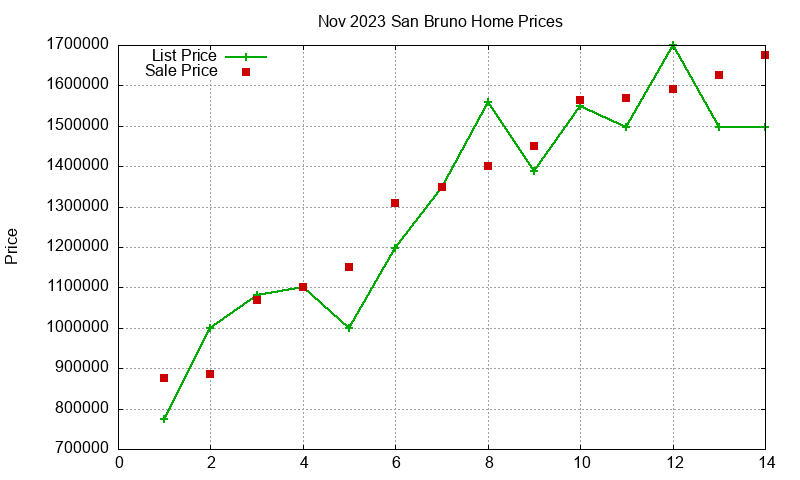 San Bruno Homes Just Sold 2023-11