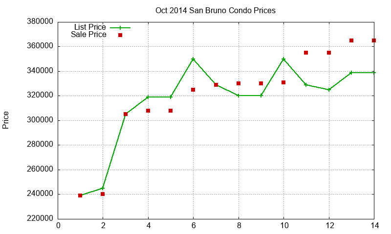 San Bruno Condos Just Sold 2014-10 San Bruno Condos Just Sold 2014-10