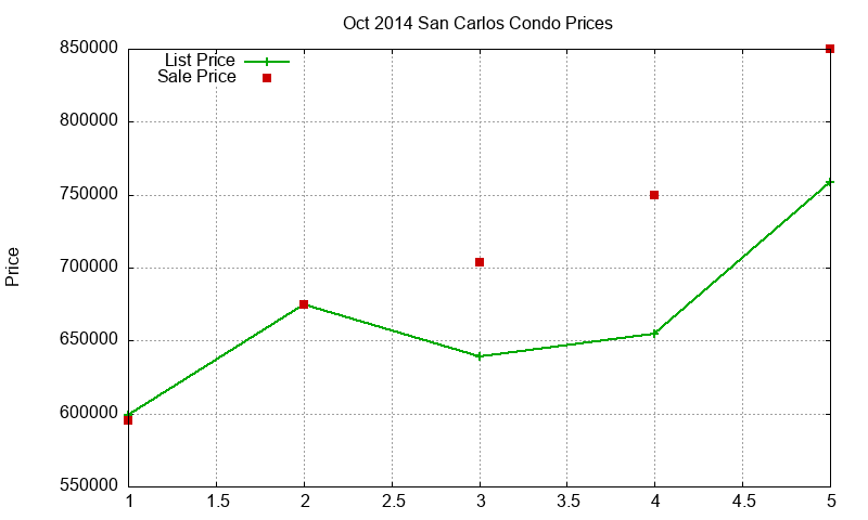 San Carlos Condos Just Sold 2014-10 San Carlos Condos Just Sold 2014-10