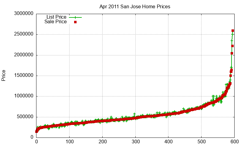San Jose Homes Just Sold 2011-04 San Jose Homes Just Sold 2011-04
