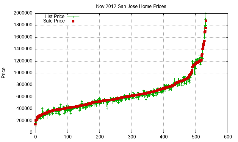 San Jose Homes Just Sold 2012-11 San Jose Homes Just Sold 2012-11