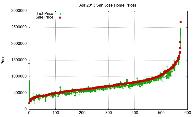 San Jose Homes Just Sold 2013-04 San Jose Homes Just Sold 2013-04