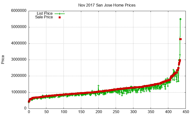 San Jose Homes Just Sold 2017-11 San Jose Homes Just Sold 2017-11