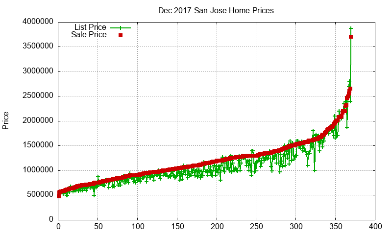 San Jose Homes Just Sold 2017-12 San Jose Homes Just Sold 2017-12