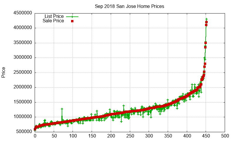 San Jose Homes Just Sold 2018-09 San Jose Homes Just Sold 2018-09