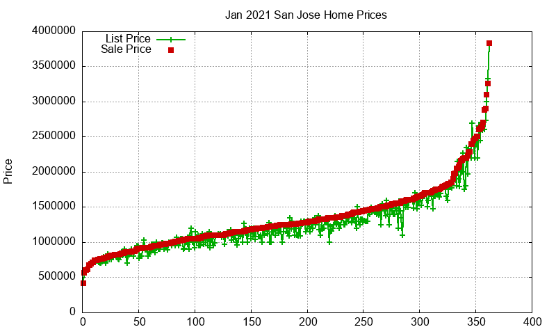 San Jose Homes Just Sold 2021-01 San Jose Homes Just Sold 2021-01