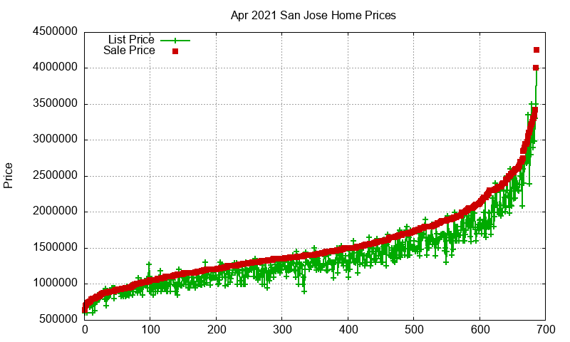 San Jose Homes Just Sold 2021-04 San Jose Homes Just Sold 2021-04