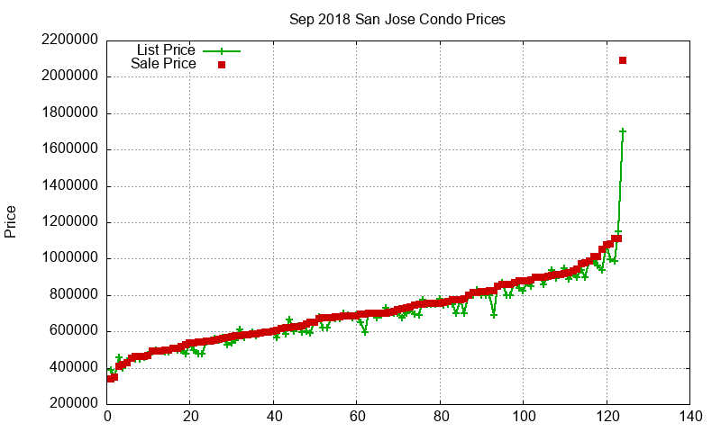San Jose Condos Just Sold 2018-09 San Jose Condos Just Sold 2018-09