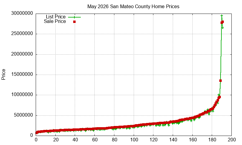 San Mateo County Homes Just Sold 2026-05 San Mateo County Homes Just Sold 2026-05