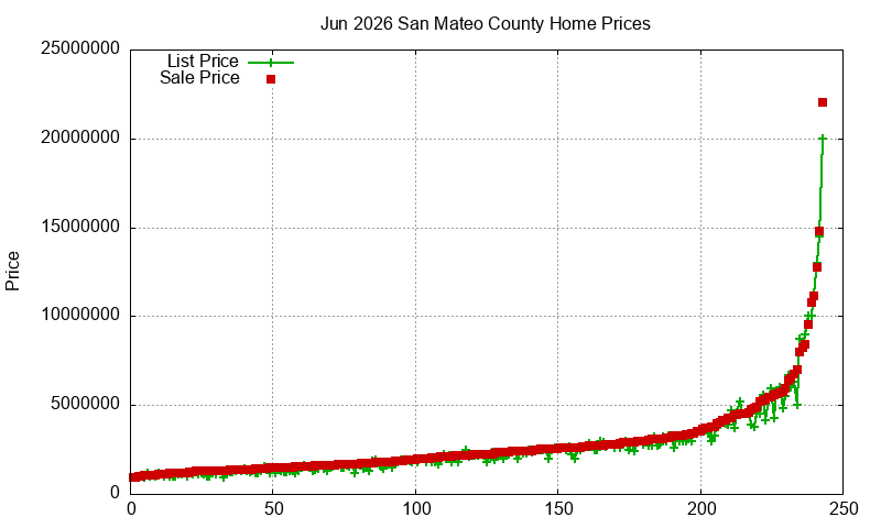 San Mateo County Homes Just Sold 2026-06 San Mateo County Homes Just Sold 2026-06