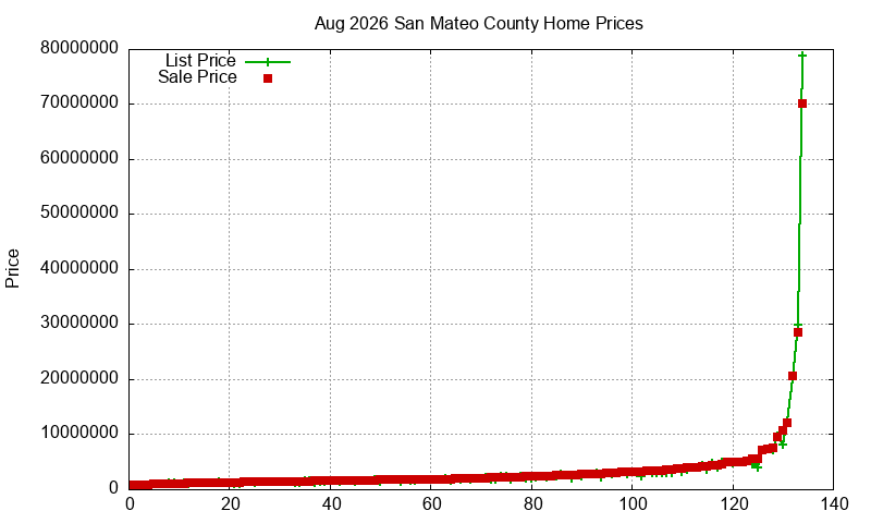 San Mateo County Homes Just Sold 2026-08 San Mateo County Homes Just Sold 2026-08