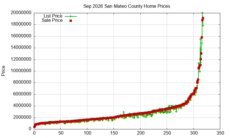 San Mateo County Homes Just Sold 2026-09 San Mateo County Homes Just Sold 2026-09