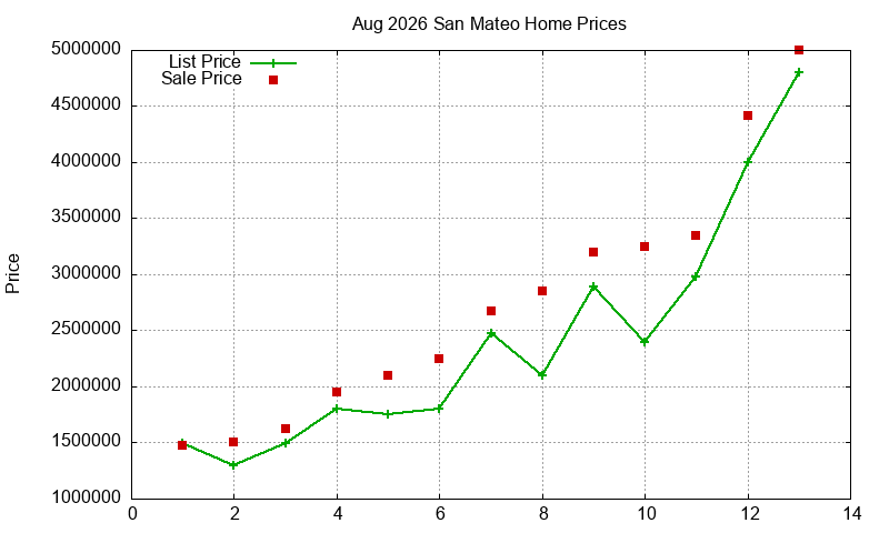 San Mateo Homes Just Sold 2026-08