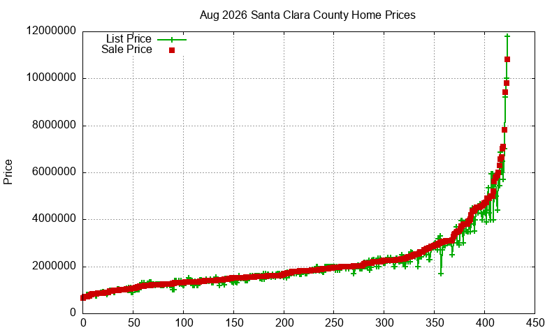Santa Clara County Homes Just Sold 2026-08