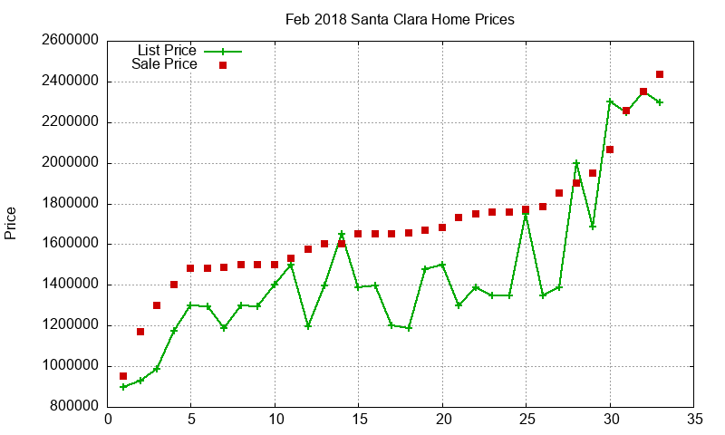 Santa Clara Homes Just Sold 2018-02 Santa Clara Homes Just Sold 2018-02