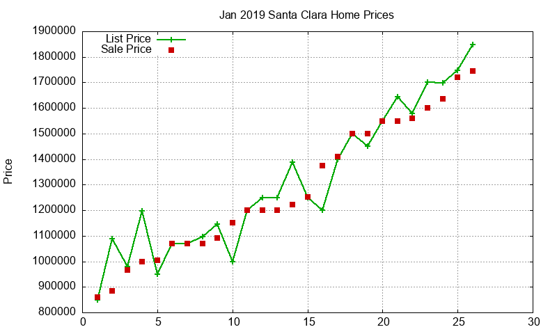 Santa Clara Homes Just Sold 2019-01 Santa Clara Homes Just Sold 2019-01