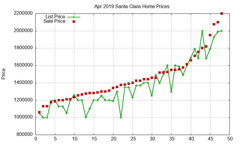 Santa Clara Homes Just Sold 2019-04 Santa Clara Homes Just Sold 2019-04