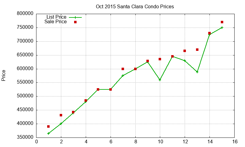 Santa Clara Condos Just Sold 2015-10 Santa Clara Condos Just Sold 2015-10