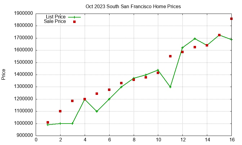 South San Francisco Homes Just Sold 2023-10 South San Francisco Homes Just Sold 2023-10
