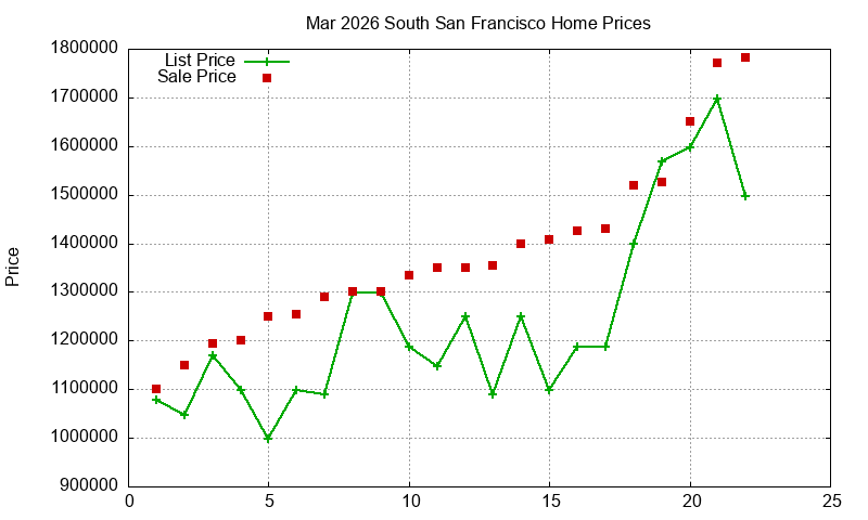 South San Francisco Homes Just Sold 2026-03 South San Francisco Homes Just Sold 2026-03