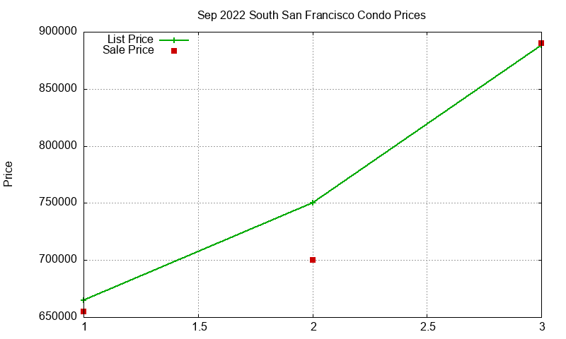 South San Francisco Condos Just Sold 2022-09 South San Francisco Condos Just Sold 2022-09