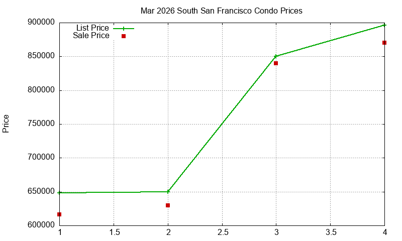 South San Francisco Condos Just Sold 2026-03 South San Francisco Condos Just Sold 2026-03