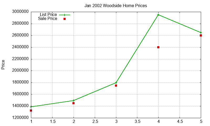 Woodside Homes Just Sold 2002-01 Woodside Homes Just Sold 2002-01