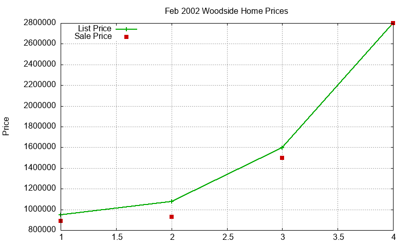 Woodside Homes Just Sold 2002-02 Woodside Homes Just Sold 2002-02