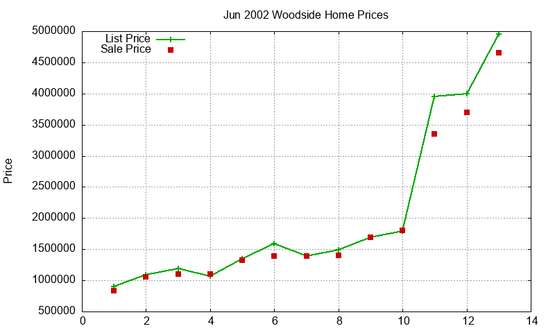 Woodside Homes Just Sold 2002-06 Woodside Homes Just Sold 2002-06