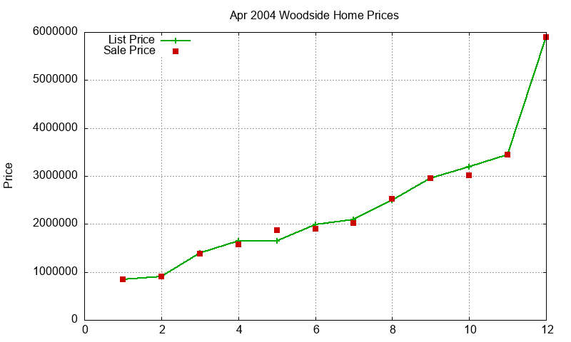 Woodside Homes Just Sold 2004-04 Woodside Homes Just Sold 2004-04