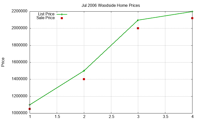 Woodside Homes Just Sold 2006-07 Woodside Homes Just Sold 2006-07