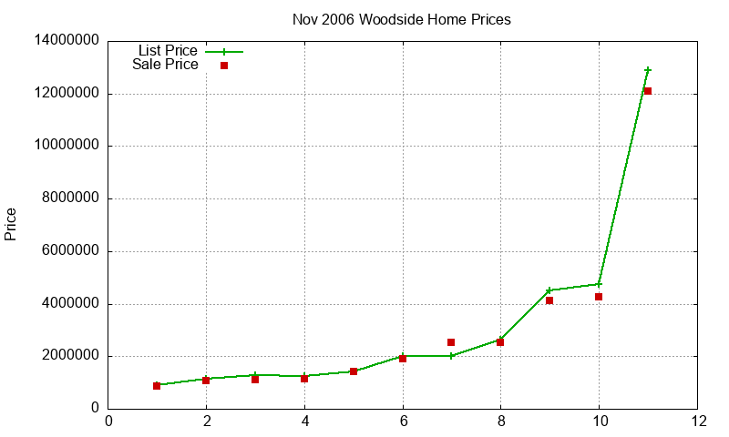 Woodside Homes Just Sold 2006-11 Woodside Homes Just Sold 2006-11