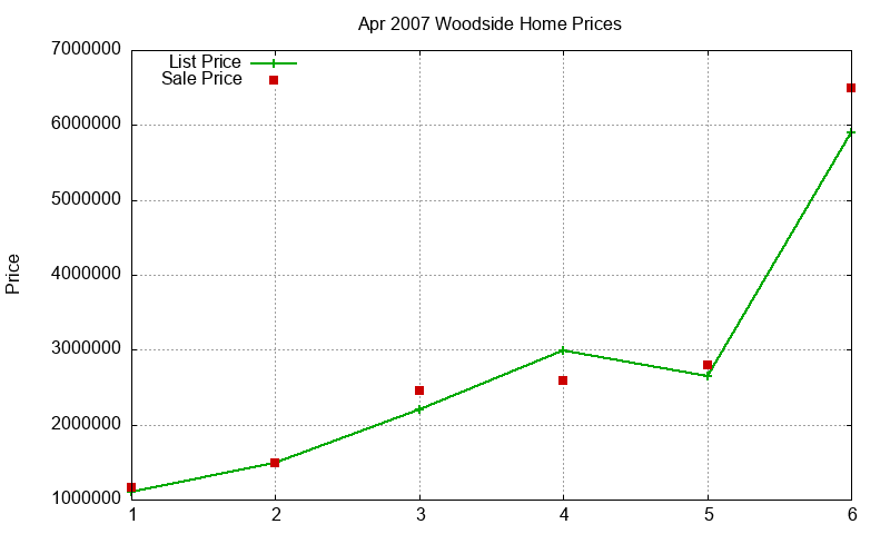 Woodside Homes Just Sold 2007-04 Woodside Homes Just Sold 2007-04