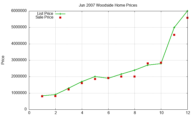 Woodside Homes Just Sold 2007-06 Woodside Homes Just Sold 2007-06