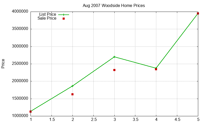 Woodside Homes Just Sold 2007-08 Woodside Homes Just Sold 2007-08