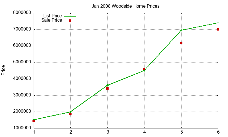 Woodside Homes Just Sold 2008-01 Woodside Homes Just Sold 2008-01