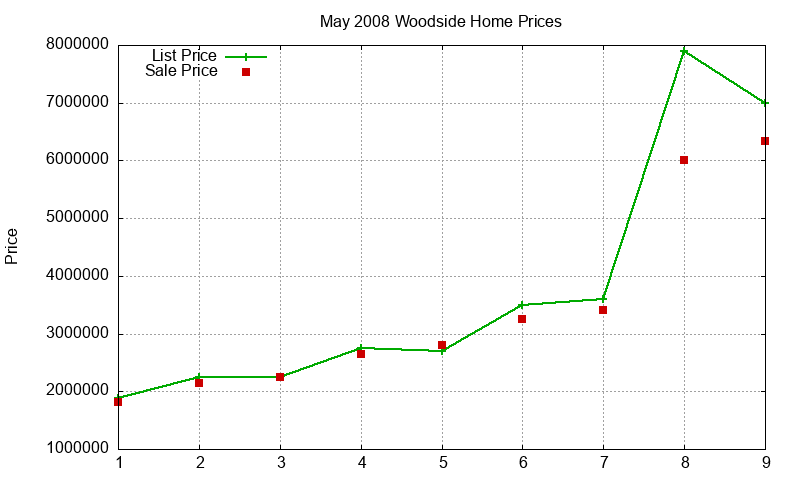 Woodside Homes Just Sold 2008-05 Woodside Homes Just Sold 2008-05