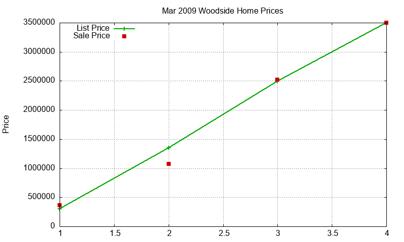Woodside Homes Just Sold 2009-03 Woodside Homes Just Sold 2009-03